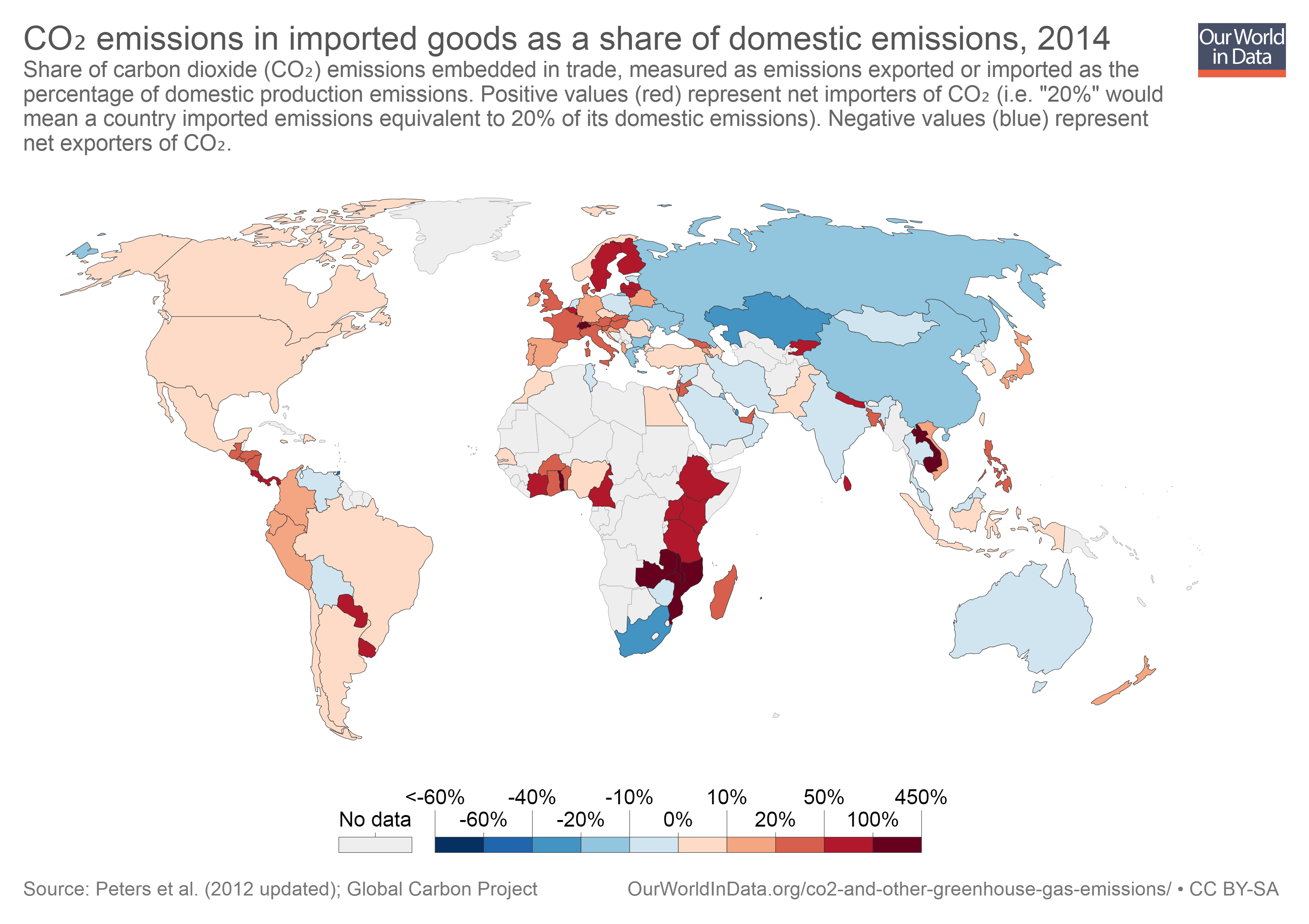 CO2 in production per user market