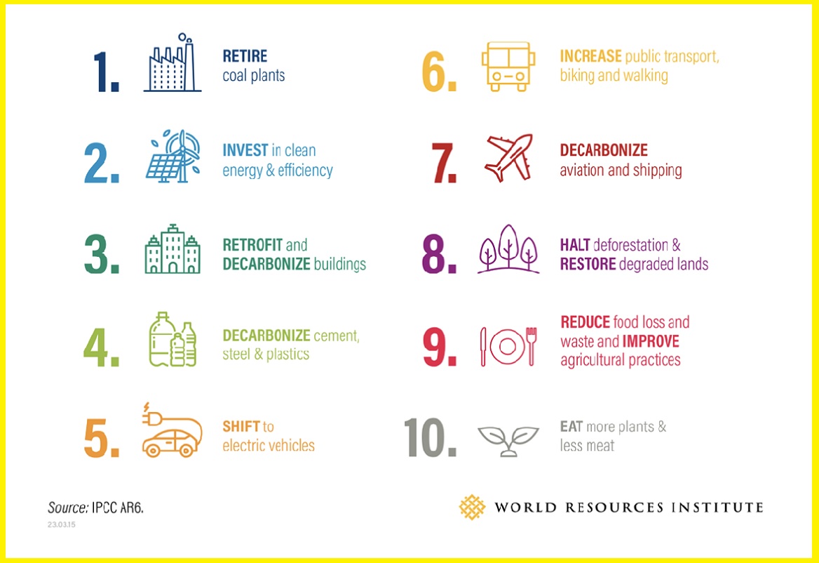 UN Development goals